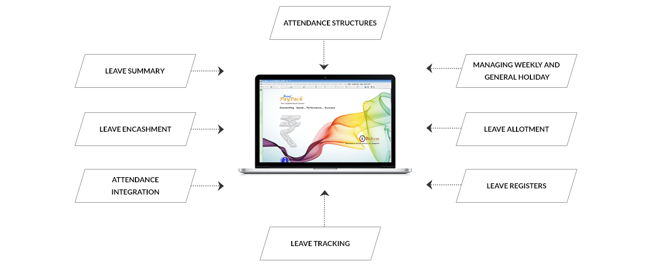 attendance-and-leave-management