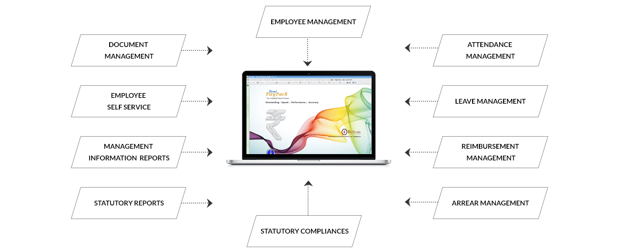 complete-payroll-management